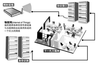 RFID技術集成系統 物聯網時代下信息系統集成的關鍵技術服務